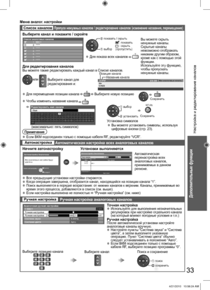 Page 33Дополнительные функции
Список каналов Пропуск ненужных каналов / редактирование каналов (изменение названия, перемещение) 
Автонастройка Автоматическая настройка всех аналоговых каналов 
Выберите канал и покажите / скройтеСписок аналоговых каналов1
2
3
4
5
6
7BBC1
*****
*****
***** ***** ***** *****: показать: скрыть 
(пропустить)
  ●Для показа всех каналов  Y
Позиция канала
Название канала
Для редактирования каналовВы можете также редактировать каждый канал в Списке каналов.
Выберите канал для...