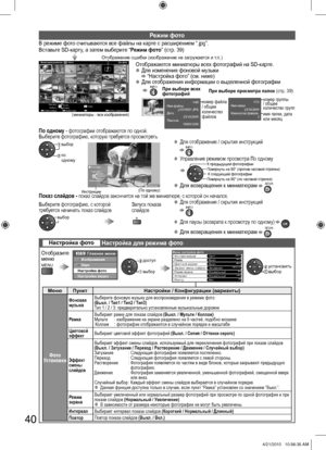 Page 4040
В режиме фото считываются все файлы на карте с расширением “.jpg”.
1/12
Имя папки
23/10/2009
Количество файлов
3
Выбор содержимого Показ слайдовИнфо Выход Просмотр
Возврат
Выбор видаВыбрать
Медиа-проигрыватель           Фото Все фотоОтображаются миниатюры всех фотографий на SD-карте.  ●Для изменения фоновой музыки  “Настройка фото” (см. ниже)  ●Для отображения информации о выделенной фотографии
  
(миниатюры - все изображения)
Отображение ошибки (изображение не загружается и т.п.)
1/48
Имя файла...