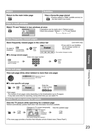 Page 23Viewing Teletext  ●
Viewing
23
INDEX Subtitles
Return to the main index page View a favourite page stored
INDEXSTTLFactory setting is “P888” (subtitle service) on ●
the blue button (List mode).
View in multi window
Watch TV and Teletext in two windows at once
TEXTOperations can be made only in Teletext screen.●
Each time pressed: Teletext ● TV and Teletext
                                       
 TV 
Store frequently viewed pages
Store frequently viewed pages in the colour bar(List mode only)
As page is...