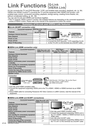 Page 5252
Link Functions (
  Q-Link 
VIERA Link
)
Q-Link connects the TV and DVD Recorder / VCR, and enables easy recording, playback, etc. (p. 54)
VIERA Link (HDAVI Control™) connects the TV and the equipment with VIERA Link function, and 
enables easy control, convenient recording, playback, energy saving, creating home theatre, etc., 
without complicated setting. (p. 55 - 59)
You can use Q-Link and VIERA Link functions together.
This TV supports “HDAVI Control 4” function. But available features are...