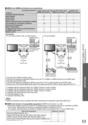 Page 53Link Functions  ●
(Q-Link / VIERA Link)
Advanced
53
VIERA Link (HDMI and Audio out connections)■
Connected equipment
FeaturesPlayer theatre with 
VIERA Link functionBlu-ray Disc theatre with 
VIERA Link functionAmplifier with 
VIERA Link function
Analogue channel download
–––
Easy playback
  
 ∗5   ∗5–
Power on link
–
Power off link
Reduce unnecessary power consumption in standby–
   ∗3–
Auto standby for unnecessary equipment     ∗3 ∗6     ∗3 ∗6   ∗3
Pause Live TV programme–––
Direct TV Recording–––...