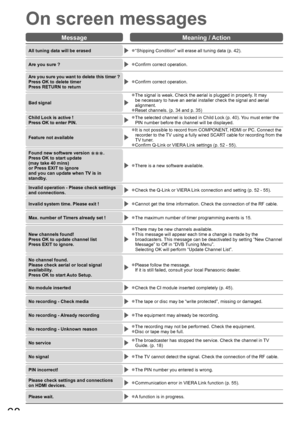 Page 6868
MessageMeaning / Action
All tuning data will be erased“Shipping Condition” will erase all tuning data (p. 42).●
Are you sure ? Confirm correct operation.●
Are you sure you want to delete this timer ?Press OK to delete timer
Press RETURN to returnConfirm correct operation.●
Bad signal
The signal is weak. Check the aerial is plugged in properly. It may ●be necessary to have an aerial installer check the signal and aerial 
alignment.
Reset channels. (p. 34 and p. 35)
●
Child Lock is active !
Press OK to...
