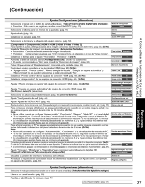 Page 11137
Funciones 
avanzadas
 Cómo utilizar las funciones de los menús (imagen, sonido, etc.)
Ajustes/Configuraciones (alternativas)
Selecciona el canal con el botón de canal arriba/abajo.  (Todos/Favoritos/Sólo digital/Sólo analógico)
• Favoritos:  Sólo cuando se registran canales como FAVORITE (pág. 20).Modo de navegaciónTo d o s
Selecciona el idioma para los menús de la pantalla. (pág. 16)Idioma
Ajusta el reloj (pág. 18)Reloj
Establece los canales (pág. 50)Ajuste ANT/Cable
Seleccione la terminal y la...