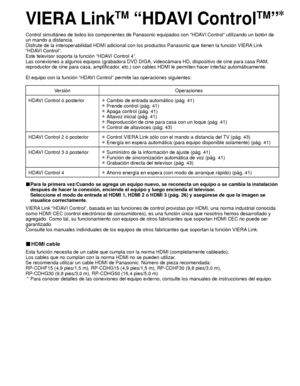 Page 11238
VIERA LinkTM “HDAVI ControlTM”
Control simultáneo de todos los componentes de Panasonic equipados co\
n “HDAVI Control” utilizando un botón de 
un mando a distancia.
Disfrute de la interoperabilidad HDMI adicional con los productos Panaso\
nic que tienen la función VIERA Link 
“HDAVI Control”. 
Este televisor soporta la función “HDAVI Control 4”.
Las conexiones a algunos equipos (grabadora DVD DIGA, videocámara HD\
, dispositivo de cine para casa RAM, 
reproductor de cine para casa, amplificador,...