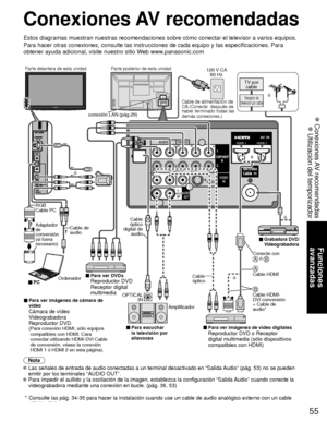 Page 12955
Funciones 
avanzadas
 Conexiones AV recomendadas
 Utilización del temporizador 
COMPONENT
IN
VIDEOIN
1
12
VIDEO
S
VIDEO
AUDIORPRPBY
L
R
PRPBY
L
R L
R LTO
AUDIO
AMP
HDMI 1HDMI 2
AUDIO
OUT
VIDEO
SVIDEO
AUDIO
RRPRPBYL
O
Conexiones AV recomendadas
Estos diagramas muestran nuestras recomendaciones sobre cómo conectar\
 el televisor a varios equipos. 
Para hacer otras conexiones, consulte las instrucciones de cada equipo y\
 las especificaciones. Para 
obtener ayuda adicional, visite nuestro sitio Web...