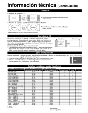 Page 13460
Información técnica (Continuación)
Barra lateral 4:3
No visualice una imagen en el modo 4:3 durante un periodo de tiempo 
prolongado porque esto podrá ser la causa de que quede una “Retenc\
ión de 
imagen’’ en los paneles laterales a ambos lados del campo de visualización.
Para reducir el riesgo de que se produzca el  efecto de “Retención\
 de imagen’’, 
ilumine los paneles laterales.
Vea las páginas 36-37 para obtener más información
 Los paneles laterales pueden destellar (en blanco y negro...