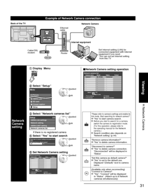 Page 3131
Viewing
 Network  Camera
Example of Network Camera connection
LAN
Internet
Ethernet 
cableRouter Internet equipment
Set Internet setting (LAN) for 
connected equipment with Internet 
equipment if you need. 
* You can not set Internet setting from this TV
Cable/DSL 
modem
Back of the TV
Network Camera
Network 
Camera 
setting
  Display  Menu ■Network Camera setting operation 
RGBY
Select
RETURNOK
Network cameras listModel Status Default
...
...
...
...
...
...
...
...
...
...
...
...
...
...
...
......