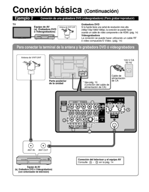 Page 8612
Para conectar la terminal de la antena y la grabadora DVD ó videograb\
adora
ANT OUTANT IN
COMPONENTIN
VIDEOIN
1
12
VIDEO
S
VIDEO
AUDIORPRPBY
L
R
PRPBY
L
R L
R LTO
AUDIO
AMP
HDMI 1HDMI 2
AUDIO
OUT
LAN
VIDEOAUDIO
RRPRPBYL
RLTOAUDIOAMPAUDIOOUT
B
D
A
C
Conexión básica (Continuación)
Ejemplo 2Conexión de una grabadora DVD (videograbadora) (Para grabar/reprod\
ucir)
Grabadora DVDSi la fuente tiene una señal de resolución más alta 
(480p/720p/1080i/1080p), la conexión se puede hacer 
usando un cable de...