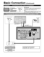 Page 1212
To connect the antenna terminal and DVD recorder or VCR
ANT OUTANT IN
COMPONENTIN
VIDEOIN
1
12
VIDEO
S
VIDEO
AUDIORPRPBY
L
R
PRPBY
L
R L
R LTO
AUDIO
AMP
HDMI 1HDMI 2
AUDIO
OUT
LAN
VIDEOAUDIO
RRPRPBYL
RLTOAUDIOAMPAUDIOOUT
B
D
A
C
Basic Connection (Continued)
Example 2Connecting DVD recorder (VCR) (To record/playback)
DVD RecorderIf the source has a higher resolution signal (480p/720p/
1080i/1080p), connection can be made with the use of 
a Component Video or HDMI cable. (p. 14)
VCR
Connection can be...