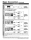 Page 1414
High-Definition
Standard-Definition
Note
 Some programs contain a copyright protection signal to prevent recording\
.  When the copyright protection program is displayed, do not connect the o\
ther TV monitor through a VCR. Video signals fed 
through VCRs may be affected by copyright protection systems and the picture will be distorted\
 on the other TV monitor.
 For more details on the external equipment’s connections, please refer to the operating manuals for the equipment.
Basic Connection...