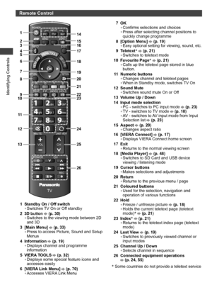 Page 12Identifying Controls
12
Remote Control
INFO
TV
EXIT
OPTIONRETURN
TEXT
CHPOWER
F.P.INDEX HOLD
MENU ASPECTTV PC AV
REC
LAST VIEWMUTE
POWER
RGY B
CH VOL
SD CARD
INPUT
jk  lghimno
tuvpqrswxyz
abcdef
114
15
17
20 18
19
21
22
24
25
26 16
23
3
5
102
4
8 6
7
9
11
12
13
1 Standby On / Off switch
• Switches TV On or Off standby
2
3D button  (p. 30)
• Switches to the viewing mode between 2D 
and 3D
3 [Main Menu]  (p. 33)
• Press to access Picture, Sound and Setup 
Menus
4 Information 
 (p. 19)
• Displays channel...