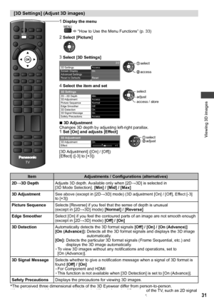 Page 31Viewing 3D images
31
[3D Settings] (Adjust 3D images)
POWERINPUTTVAVSD CARD
ASPECT
EXITINFO
OPTION
STTLTEXT
RGYB
CH
POWER
REC
RETURN
jk  lghimno
tuvpqrswxyz
abcdef
MUTELAST VIEW
CHVOL
INDEXHOLD
TV
MENU
1  Display the menuMENU  “How to Use the Menu Functions” (p. 33)
2  Select [Picture]
3  Select [3D Settings]2/2
Advanced Settings3D Settings
Reset to Defaults Screen DisplayAccess
Reset On
  access  
 select
4  Select the item and set
2D→3D Depth
Edge SmootherMin
Off3D Adjustment
3D Detection
Safety...