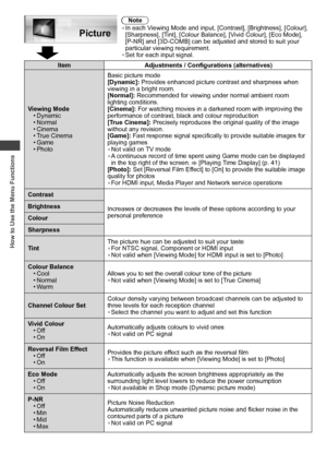 Page 34How to Use the Menu Functions
34
Note
• In each Viewing Mode and input, [Contrast], [Brightness], [Colour], 
[Sharpness], [Tint], [Colour Balance], [Vivid Colour], [Eco Mode], 
[P-NR] and [3D-COMB] can be adjusted and stored to suit your 
particular viewing requirement.
• Set for each input signal.
  Picture
Item Adjustments / Configurations (alternatives)
Viewing Mode
• Dynamic
• Normal 
• Cinema
• True  Cinema
• Game
• PhotoBasic picture mode 
[Dynamic]: Provides enhanced picture contrast and sharpness...