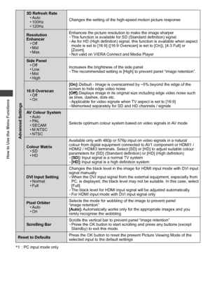 Page 36How to Use the Menu Functions
36
Advanced Settings
3D Refresh Rate
• Auto 
• 100Hz
• 120HzChanges the setting of the high-speed motion picture response
Resolution 
Enhancer
• Off
• Mid
• MaxEnhances the picture resolution to make the image sharper
• This function is available for SD (Standard definition) signal.
• As for HD (High definition) signal, this function is available when aspect 
mode is set to [16:9] ([16:9 Overscan] is set to [On]), [4:3 Full] or 
[Zoom].
• Not valid on VIERA Connect and Media...