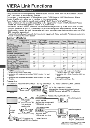 Page 68VIERA Link Functions
68
VIERA Link “HDAVI Control™”
Enjoy additional HDMI interoperability with Panasonic products which have “HDAVI Control” function.
This TV supports “HDAVI Control 5” function.
Connections to equipment with HDMI cable such as a DIGA Recorder, HD Video Camera, Player 
theatre, Amplifier, etc., allow you to interface to them automatically.
These features are limited to models incorporating “HDAVI Control” and “VIERA Link”.
• Some functions are not available depending on the equipment’s...