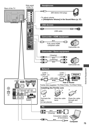 Page 75External Equipment
75
Rear of the TV
Side panel 
of the TVHeadphones
(M3 stereo mini plug)
• To adjust volume  [Headphone Volume] in the Sound Menu (p. 37)
USB devices
USB cable
Camcorder / HDMI equipment
Fully wired HDMI 
compliant cable 
Camcorder etc.
Camcorder / Game equipment
Camcorder etc.
(Viewing)
(Listening)
Network
Less 
than 
10 cmLess 
than 
10 cm
Ferrite core (supplied: TH-P42UT30Q, TH-P50UT30Q)LAN cable
Modem
Hub or RouterInternet
Installing the Ferrite core
Pull back the 
tabs 
(in two...