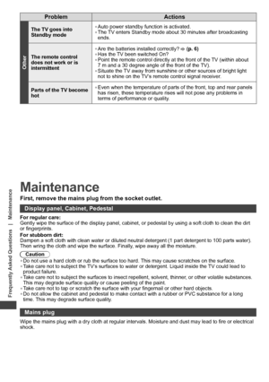 Page 86Frequently Asked Questions   |   Maintenance
86
Problem Actions
Other
The TV goes into 
Standby mode• Auto power standby function is activated.
• The TV enters Standby mode about 30 minutes after broadcasting 
ends.
The remote control 
does not work or is 
intermittent
• Are the batteries installed correctly?  (p. 6)
• Has the TV been switched On?
• Point the remote control directly at the front of the TV (within about 
7 m and a 30 degree angle of the front of the TV).
• Situate the TV away from...