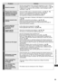 Page 85Frequently Asked Questions
85
Problem Actions
HDMI
Sound is unusual
• Set the sound setting of the connected equipment to “2ch L.PCM”.
• Check the [HDMI1 / 2 / 3 Input] setting in the Sound Menu.  (p. 38)
• If digital sound connection has a problem, select analogue sound 
connection.  (p. 77)
Pictures from external 
equipment are unusual 
when the equipment is 
connected via HDMI
• Check the HDMI cable is connected properly.  (p. 68, 74 - 75)
• Turn the TV and equipment Off, then turn them On again.
•...