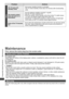 Page 86Frequently Asked Questions   |   Maintenance
86
Problem Actions
Other
The TV goes into 
Standby mode• Auto power standby function is activated.
• The TV enters Standby mode about 30 minutes after broadcasting 
ends.
The remote control 
does not work or is 
intermittent
• Are the batteries installed correctly?  (p. 6)
• Has the TV been switched On?
• Point the remote control directly at the front of the TV (within about 
7 m and a 30 degree angle of the front of the TV).
• Situate the TV away from...