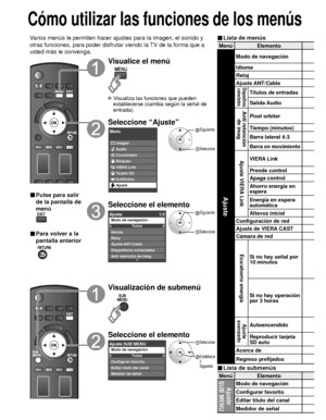 Page 11036
MenúElemento
Ajuste
Modo de navegación
Idioma
Reloj
Ajuste ANT/Cable
Dispositivos 
conectadosTítulos de entradas
Salida Audio
Anti retención  de imag
Pixel orbiter
Tiempo (minutos)
Barra lateral 4:3
Barra en movimiento
Ajuste VIERA LinkVIERA Link
Prende control
Apaga control
Ahorro energía en 
espera
Energía en espera 
automática
Altavoz inicial
Configuración de red
Ajuste de VIERA CAST
Cámara de red
Eco/ahorro energíaSi no hay señal por 
10 minutos
Si no hay operación 
por 3 horas
Ajuste...