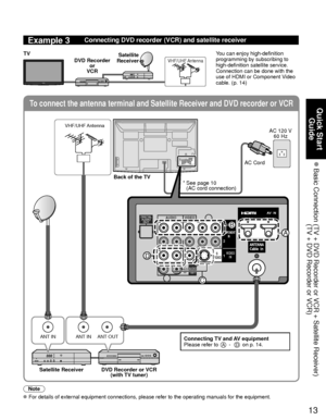 Page 1313
Quick Start Guide
 Basic Connection  (TV + DVD Recorder or VCR + Satellite Receiver) (TV + DVD Recorder or VCR)
To connect the antenna terminal and Satellite Receiver and DVD recorder o\
r VCR
ANT INANT OUTANT IN
COMPONENT
IN
VIDEOIN
1
12
VIDEO
S
VIDEO
AUDIORPRPBY
L
R
PRPBY
L
R L
R
LTO
AUDIO
AMP
HDMI 1HDMI 2
AUDIO
OUT
LAN
VIDEOAUDIO
RRPRPBYL
RLTOAUDIOAMPAUDIOOUT
B
D
A
C
Example 3Connecting DVD recorder (VCR) and satellite receiver
DVD Recorder or 
VCR Satellite 
Receiver
TVVHF/UHF Antenna
You can...