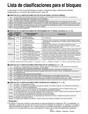 Page 13056
Lista de clasificaciones para el bloqueo
La tecnología “V-chip” le permite bloquear canales ó programas según calificaci\
ones estándar
establecidas por la industria del entretenimiento. (pág. 49)
■ GRÁFICA DE CLASIFICACIONES DE PELÍCULAS PARA LOS EEUU (MPAA)
NoCONTIENE PROGRAMAS SIN RESTRICCIONES Y PROGRAMAS NA (NO APLICABLES). Las películas no 
tienen restricciones ó las restricciones no son aplicables.
G PÚBLICO EN GENERAL. Se admiten a todos los públicos.
PG SE SUGIERE LA SUPERVISIÓN DE LOS...