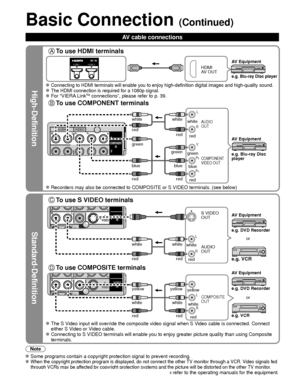 Page 1414
High-Definition
Standard-Definition
Note
 Some programs contain a copyright protection signal to prevent recording\
.  When the copyright protection program is displayed, do not connect the o\
ther TV monitor through a VCR. Video signals fed 
through VCRs may be affected by copyright protection systems and the picture will be distorted\
 on the other TV monitor.
 For more details on the external equipment’s connections, please refer to the operating manuals for the equipment.
Basic Connection...