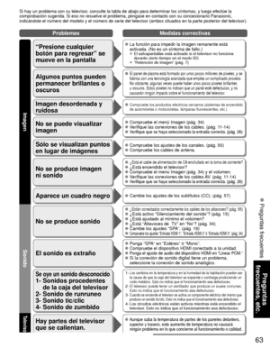 Page 13763
Preguntas 
frecuentes, etc.
 Preguntas frecuentes
Si hay un problema con su televisor, consulte la tabla de abajo para determinar los síntomas, y luego ef\
ectúe la 
comprobación sugerida. Si eso no resuelve el problema, póngase en \
contacto con su concesionario Panasonic, 
indicándole el número del modelo y el número de serie del telev\
isor (ambos situados en la parte posterior del televisor).
No se produce sonido
El sonido es extraño
 ¿Están conectados correctamente los cables de los altavoces?...