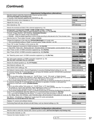 Page 3737
Advanced
 How to Use Menu Functions(picture, sound quality, etc.)
Adjustments/Configurations (alternatives)
Sets the mode to select the channel with Channel up/down button  (All/Favorite/Digital only/Analog only)
Sets favorite channels. (p. 20)
Changes the station identifier. (p. 51)
Checks the signal strength if interference or freezing occurs on a digit\
al image. (p. 51)
Adjustments/Configurations (alternatives)Sets the mode to select the channel with Channel up/down button
(All/Favorite/Digital...