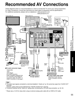 Page 5555
Advanced
 Recommended AV Connections
 Using Timer
COMPONENTIN
VIDEOIN
1
12
VIDEO
S
VIDEO
AUDIORPRPBY
L
R
PRPBY
L
R L
R LTO
AUDIO
AMP
HDMI 1HDMI 2
AUDIO
OUT
VIDEO
SVIDEO
AUDIO
RRPRPBYL
O
Recommended AV Connections
These diagrams show our recommendations or how to connect the TV unit to your various equipment.
For other connections, consult the instructions for each piece of equipm\
ent and its specifications. 
For additional assistance, please visit our website at:   www.panasonic.com
www.panasonic.ca...