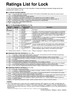 Page 5656
Ratings List for Lock
“V-chip” technology enables you to lock channels or shows according to \
standard ratings set by the 
entertainment industry. (p. 49)
■ U.S. MOVIE RATINGS (MPAA)
NRNO RATING (NOT RATED) AND NA (NOT APPLICABLE) PROGRAMS. Movie which has not been rated or 
where rating does not apply.
G GENERAL AUDIENCES. All ages admitted.
PG PARENTAL GUIDANCE SUGGESTED. Some material may not be suitable for children.
PG-13 PARENTS STRONGLY CAUTIONED. Some material may be inappropriate for...