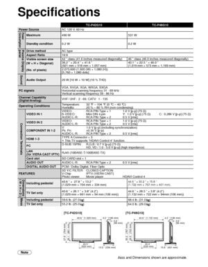 Page 6464
TC-P42G10TC-P46G10
Power Source AC 120 V, 60 Hz
Power
ConsumptionMaximum490 W 531 W
Standby condition 0.2 W 0.2 W
Plasma Display 
panelDrive methodAC type
Aspect Ratio 16:9
Visible screen size
(W × H × Diagonal)
(No. of pixels)  42 ” class (41.6 inches measured diagonally) 46 ” class (46.0 inches measured diagonally)
36.2 ” × 20.4 ” × 41.6 ”
(921 mm × 518 mm × 1,057 mm)
40.1 ” × 22.5 ” × 46.0 ”
(1,019 mm × 573 mm × 1,169 mm)
2,073,600 (1,920 (W) × 1,080 (H))
[5,760 × 1,080 dots]
Sound
Audio Output 20...