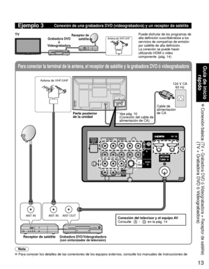 Page 8713
Guía de inicio rápido
 Conexión básica  
(TV + Grabadora DVD ó Videograbadora + Receptor de satélite)(TV + Grabadora DVD ó Videograbadora)
Para conectar la terminal de la antena, el receptor de satélite y la \
grabadora DVD ó videograbadora
ANT INANT OUTANT IN
COMPONENT
IN
VIDEOIN
1
12
VIDEO
S
VIDEO
AUDIORPRPBY
L
R
PRPBY
L
R L
R
LTO
AUDIO
AMP
HDMI 1HDMI 2
AUDIO
OUT
LAN
VIDEOAUDIO
RRPRPBYL
RLTOAUDIOAMPAUDIOOUT
B
D
A
C
Ejemplo 3Conexión de una grabadora DVD (videograbadora) y un receptor de sat\
élite...