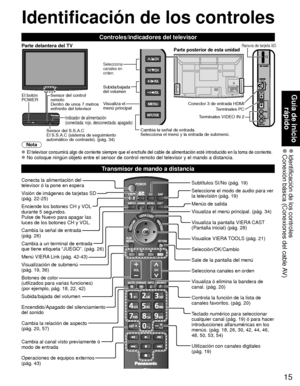 Page 8915
Guía de inicio rápido
 Identificación de los controles Conexión básica (Conexiones del cable AV)
Transmisor de mando a distancia
Conecta la alimentación del 
televisor ó la pone en espera
Visión de imágenes de tarjetas SD 
(pág. 22-25)
Enciende los botones CH y VOL 
durante 5 segundos. 
Pulse de Nuevo para apagar las 
luces de los botones CH y VOL.
Cambia la señal de entrada 
(pág. 26)
Cambia a un terminal de entrada 
que tiene etiqueta “JUEGO”. (pág. 26)
Menú VIERA Link (pág. 42-43)
Visualización de...