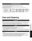 Page 6161
FAQs, etc.
 Care and Cleaning
 Technical Information
1
678
39
4510 15141312112
Care and Cleaning
First, unplug the Power cord plug from the wall outlet.
Display panel
The front of the display panel has been specially treated. Wipe the pane\
l surface gently using only a cleaning cloth or a soft, lint-
free cloth.
 If the surface is particularly dirty, soak a soft, lint-free cloth in diluted mild liquid dish soap (1 part\
 mild liquid dish soap diluted 
by 100 times the amount of water) and then wring...