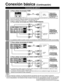 Page 8814
Alta definición
Definición estándar
Nota
 Algunos programas contienen una señal de protección de derechos de\
 autor para impedir la grabación.  Cuando se visualiza el programa de protección de los derechos de auto\
r, no conecte el otro monitor de TV a través 
de una videograbadora. Las señales de vídeo enviadas a través d\
e una videograbadora pueden ser afectadas por 
los sistemas de protección de los derechos de autor, y las imágenes se distorsionarán en el otro monitor de TV.
 Para conocer los...