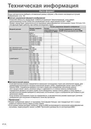 Page 5656
Техническая информация
Авто-формат
Можно автоматически выбирать оптимальный размер и формат, и Вы можете наслаждаться лучшим 
изображением. (стр. 16)
Сигнал управления формата изображения■
В верхнем левом углу экрана будет появляться индикация “Широкоэкранный”, если найден 
широкоэкранный сигнал (WSS) или управляющий сигнал через разъем SCART / HDMI.
Формат экрана будет переключаться на подходяще широкоформатное соотношение сторон 16:9 или 14:9.
Эта функция будет работать при любом соотношении...