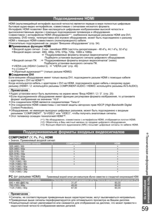 Page 59Техническая информация  ●
Часто задаваемые 
вопросы и пр.
59
Подсоединение HDMI
HDMI (мультимедийный интерфейс высокой четкости) является первым в мире полностью цифровым 
бытовым аудио-видео интерфейсом, совместимым с сигналами несжатого формата.
Интерфейс HDMI позволяет Вам наслаждаться цифровыми изображениями высокой четкости и 
высококачественным звуком с помощью подсоединения телевизора и оборудования. 
Совместимое с интерфейсом HDMI оборудование
(∗1), снабженное выходным разъемом HDMI или DVI,...