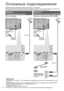 Page 10HDMI 1
AV  2 AV  1COMPONENTAUDIO
IN AUDIO
OUT
DIGITAL
AUDIO OUTRGBS VIDEOVIDEORGB
VIDEO
PB
Y
PR
L
R L
R
HDMI 2(ARC)
HDMI 1
AV  2 AV  1COMPONENTAUDIO
IN AUDIO
OUT
DIGITAL
AUDIO OUTRGBS VIDEOVIDEORGB
VIDEO
Y
HDMI 2(ARC)
PB
PR
L
R L
R
RF OUT
RF IN
10
Основные подсоединения
Изображенное внешнее оборудование и кабели не поставляются с этим телевизором.
Перед присоединением или отсоединением любых шнуров убедитесь, пожалуйста, в том, что аппарат отсоединен от сетевой розетки.
При отсоединении шнура питания...