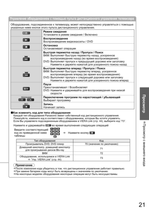 Page 21Просмотр с внешнего входа  ●
Просмотр
21
Управление оборудованием с помощью пульта дистанционного управления телевизора
Оборудование, подсоединенное к телевизору, может непосредственно управляться с помощью 
указанных ниже кнопок этого пульта дистанционного управления.
Режим ожидания
Установите в режим ожидания / Включено
Воспроизведение
Воспроизвидение видеокассеты / DVD
Остановка
Останавливает операции
Быстрая перемотка назад / Пропуск / Поиск
ВКМ:  Выполняет быструю перемотку назад, ускоренное...