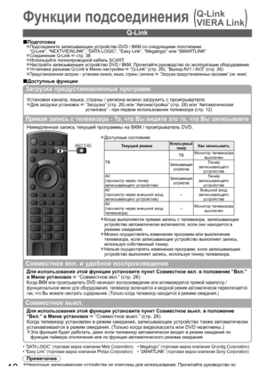 Page 4040
Q-Link
Подготовка■Подсоедините записывающее устройство DVD / ВКМ со следующими логотипами:●“Q-Link”, “NEXTVIEWLINK”, “DATA LOGIC”, “Easy Link”, “Megalogic” или “SMARTLINK”
Соединение Q-Link ● стр. 38
Используйте полнопроводной кабель SCART.●Настройте записывающее устройство DVD / ВКМ. Прочитайте руководство по эксплуатации оборудования.●Установка разъема Q-Link в Меню настройки ● “Q-Link” (стр. 26), “Выход AV1  / AV2”  (стр. 26)
 ●Предустановленная загрузка – установки канала, языка, страны / региона...