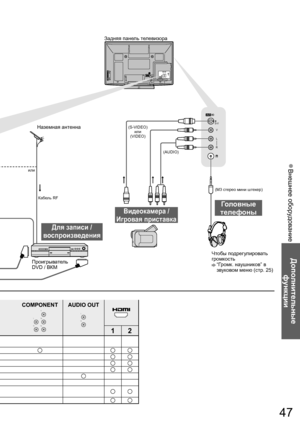 Page 47Внешнее оборудование  ●
Дополнительные 
функции
AV 3
S-V
V
L
R
47
COMPONENT
PBL
RY
PR
AUDIO OUT
L
R
12
Головные 
телефоны
Видеокамера /
Игровая приставка
Чтобы подрегулировать 
громкость
  “Громк. наушников” в 
звуковом меню (стр. 25) Наземная антенна
Проигрыватель
DVD / ВКМ
Для записи / 
воспроизведения
(S-VIDEO) 
или 
(VIDEO)
(AUDIO)
Задняя панель телевизора
Кабель RF(M3 стерео мини штекер) или
 