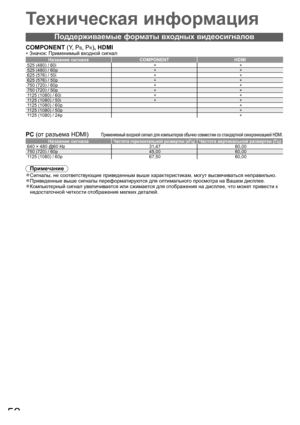 Page 5252
Техническая информация
Поддерживаемые форматы входных видеосигналов
COMPONENT (Y, PB, PR), HDMI
∗ Значок: Применимый входной сигнал
Название сигналаCOMPONENT HDMI
525 (480) / 60i∗∗
525 (480) / 60p∗∗
625 (576) / 50i∗∗
625 (576) / 50p∗∗
750 (720) / 60p∗∗
750 (720) / 50p∗∗
1125 (1080) / 60i∗∗
1125 (1080) / 50i∗∗
1125 (1080) / 60p∗
1125 (1080) / 50p∗
1125 (1080) / 24p∗
PC (от разъема HDMI)Применяемый входной сигнал для компьютеров обычно совместим со стандартной синхронизацией HDMI.
Название...