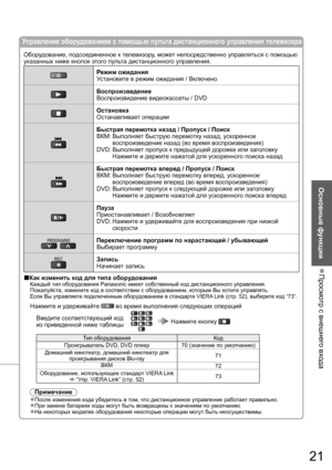 Page 21Просмотр с внешнего входа  ●
Основные функции
21
Управление оборудованием с помощью пульта дистанционного управления телевизора
Оборудование, подсоединенное к телевизору, может непосредственно управляться с помощью 
указанных ниже кнопок этого пульта дистанционного управления.
Режим ожидания
Установите в режим ожидания / Включено
Воспроизведение
Воспроизвидение видеокассеты / DVD
Остановка
Останавливает операции
Быстрая перемотка назад / Пропуск / Поиск
ВКМ:  Выполняет быструю перемотку назад, ускоренное...