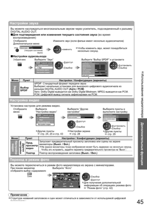 Page 45Использование медиаплеера  ●
Дополнительные функции
45
Настройки звука
Вы можете наслаждаться многоканальным звуком через усилитель, подсоединенный к разъему 
DIGITAL AUDIO  OUT.
Для подтверждения или изменения текущего состояния звука 
■(во время 
воспроизведения)
Отобразите 
Дополнительное менюИзмените звук (если фильм имеет несколько аудиосигналов)
OPTIONДополнительное менюМульти аудиоСтерео
(текущее состояние 
звука)изменитьЧтобы изменить звук, может понадобиться ●
несколько секунд.
Настройки...