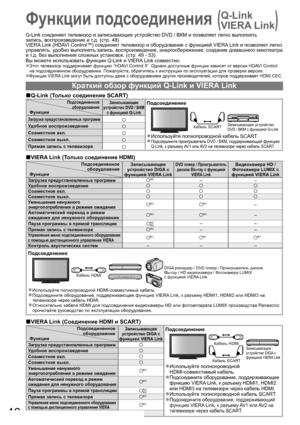 Page 4646
Функции подсоединения (
 
Q-Link 
VIERA Link
)
Q-Link соединяет телевизор и записывающее устройство DVD / ВКМ и позволяет легко выполнять
запись, воспроизведение и т.д. (стр. 48)
VIERA Link (HDAVI Control™) соединяет телевизор и оборудование с функцией VIERA Link и позволяет легко 
управлять, удобно выполнять запись, воспроизведение, энергосбережение, создание домашнего кинотеатра 
и т.д. без выполнения сложных установок. (стр. 49 - 53)
Вы можете использовать функции Q-Link и VIERA Link совместно....