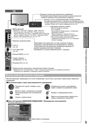 Page 9Идентификация органов управления  ●
Руководство по быстрой 
подготовке к эксплуатации
Common
Interface
HDMI 3
AV  3
F
TV
V
L
R
AV
9
TB
Слот Карты SD 
(стр. 42)
Слот CI 
(стр. 39)
Разъем HDMI3 (стр. 55)
Разъемы AV3 (стр. 55)
Гнездо головных 
телефоновk 
(стр. 55)
Приемник сигнала дистанционного управленияНе помещайте никакие предметы между приемником сигнала дистанционного   ●управления телевизора и пультом дистанционного управления.
Выбор функцииГромкость / Контраст / Яркость / Цвет / Четкость /...