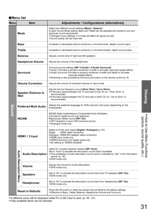 Page 31How to Use Menu Functions  ●(picture, sound quality, etc.)
Viewing
31
Menu list■
MenuItem Adjustments / Configurations (alternatives)
Sound
Mode
Select two different sound settings (Music / Speech)
In each Sound Mode setting, Bass and Treble can be adjusted and stored to suit your 
particular sound requirement
Changes to any settings in a mode will affect all signal sources
●Sound quality can be improved●
BassIncreases or decreases level to enhance or minimise lower, deeper sound output 
TrebleIncreases...