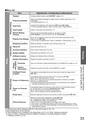 Page 33How to Use Menu Functions  ●(picture, sound quality, etc.)
Viewing
33
Menu list■
MenuItem Adjustments / Configurations (alternatives)
Setup
Display Settings
TeletextAnalogue teletext display mode (FASTEXT / List) (p. 22)
Preferred Subtitles
Selects the preferred language for digital channel subtitles (depending on the 
broadcaster)
To display subtitles 
● p. 16
Side PanelIncreases the brightness of the side panel (Off / Low / Mid / High)
The recommended setting is “High” to prevent panel “image...
