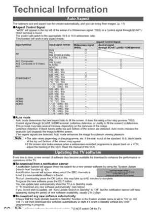 Page 6262
Technical Information
Auto Aspect
The optimum size and aspect can be chosen automatically, and you can enjoy finer images. (p. 17)
Aspect Control Signal■
“WIDE” will appear in the top left of the screen if a Widescreen signal (WSS) or a Control signal through SCART / 
HDMI terminal is found.
The aspect will switch to the appropriate 16:9 or 14:9 widescreen ratio.
This function will work in any aspect mode.
Input terminal Input signal formatAspect Control Signal
Widescreen signal
(WSS)Control signal...